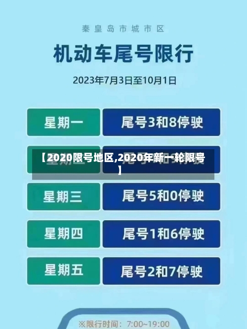 【2020限号地区,2020年新一轮限号】-第3张图片