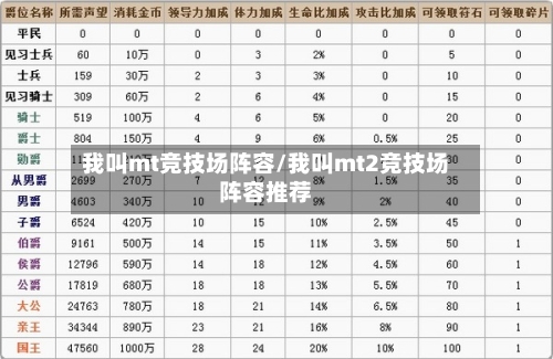 我叫mt竞技场阵容/我叫mt2竞技场阵容推荐-第2张图片