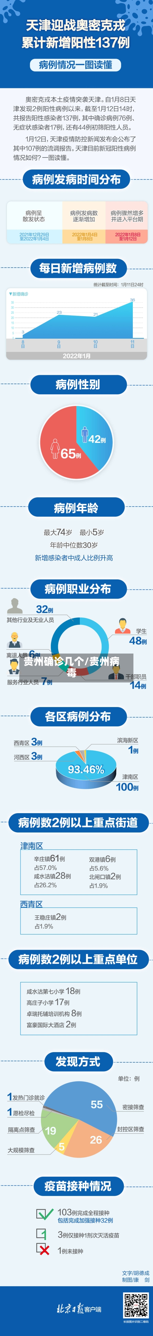 贵州确诊几个/贵州病毒