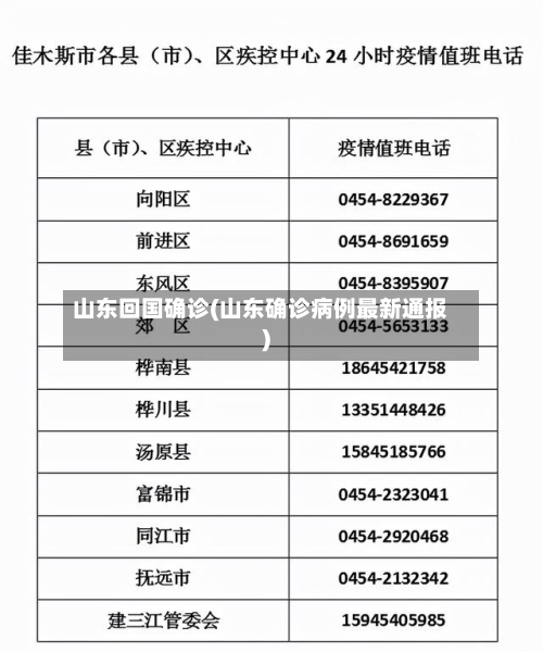 山东回国确诊(山东确诊病例最新通报)