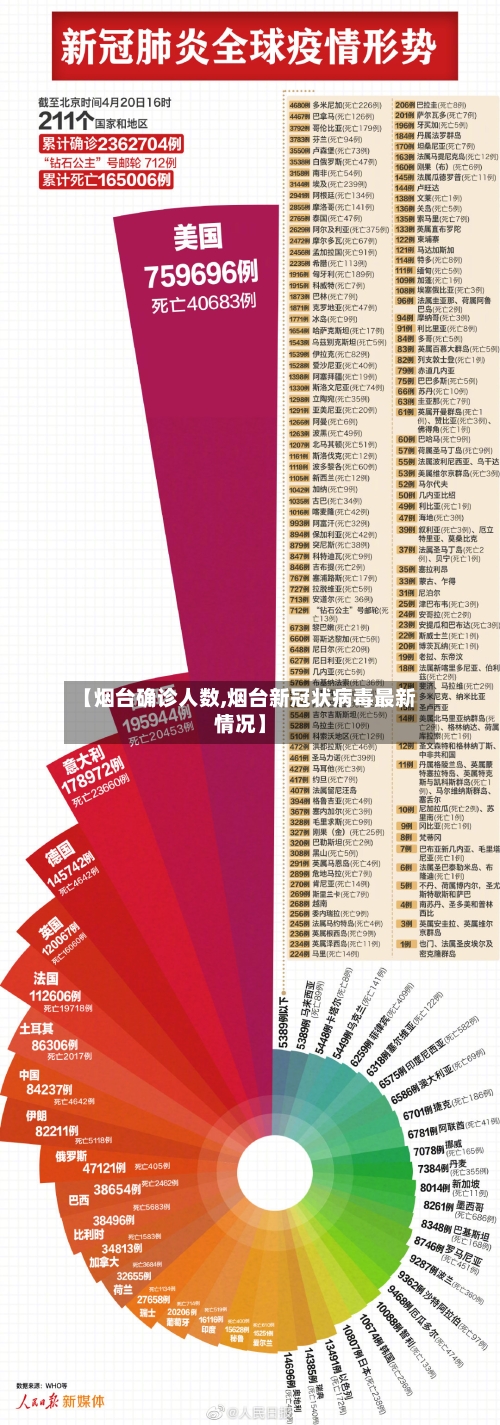 【烟台确诊人数,烟台新冠状病毒最新情况】-第3张图片
