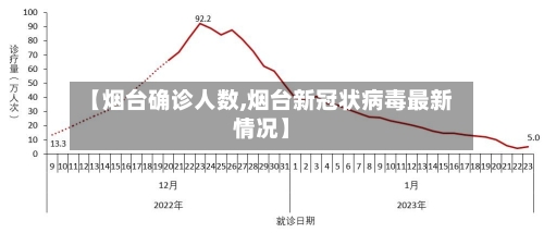 【烟台确诊人数,烟台新冠状病毒最新情况】-第2张图片