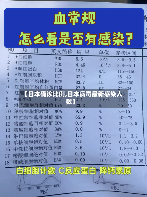 【日本确诊比例,日本病毒最新感染人数】-第3张图片