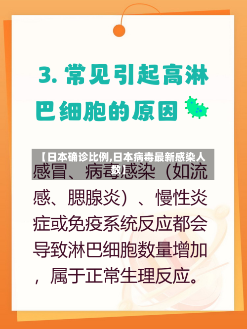 【日本确诊比例,日本病毒最新感染人数】-第2张图片