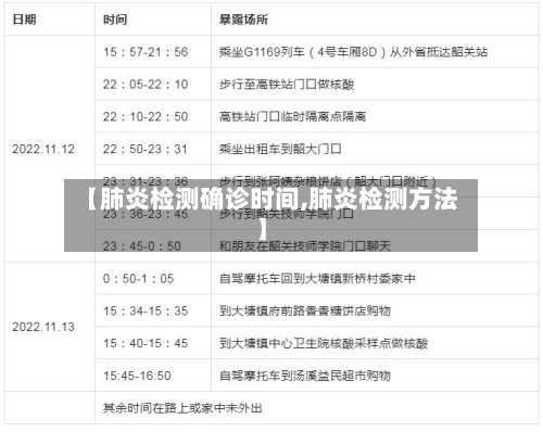 【肺炎检测确诊时间,肺炎检测方法】-第1张图片