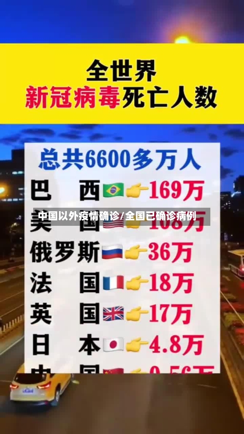 中国以外疫情确诊/全国已确诊病例