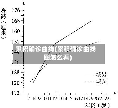 累积确诊曲线(累积确诊曲线图怎么看)-第2张图片