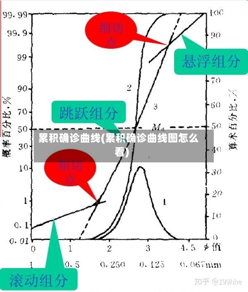 累积确诊曲线(累积确诊曲线图怎么看)