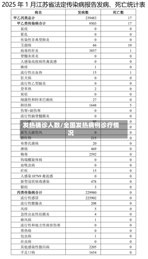 发热确诊人数/全国发热病例诊疗情况