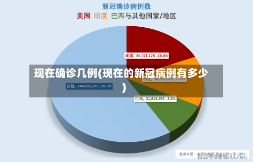 现在确诊几例(现在的新冠病例有多少)
