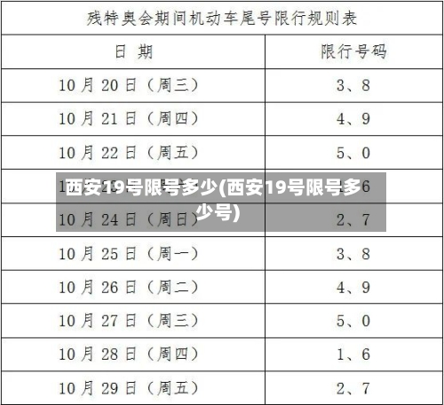西安19号限号多少(西安19号限号多少号)