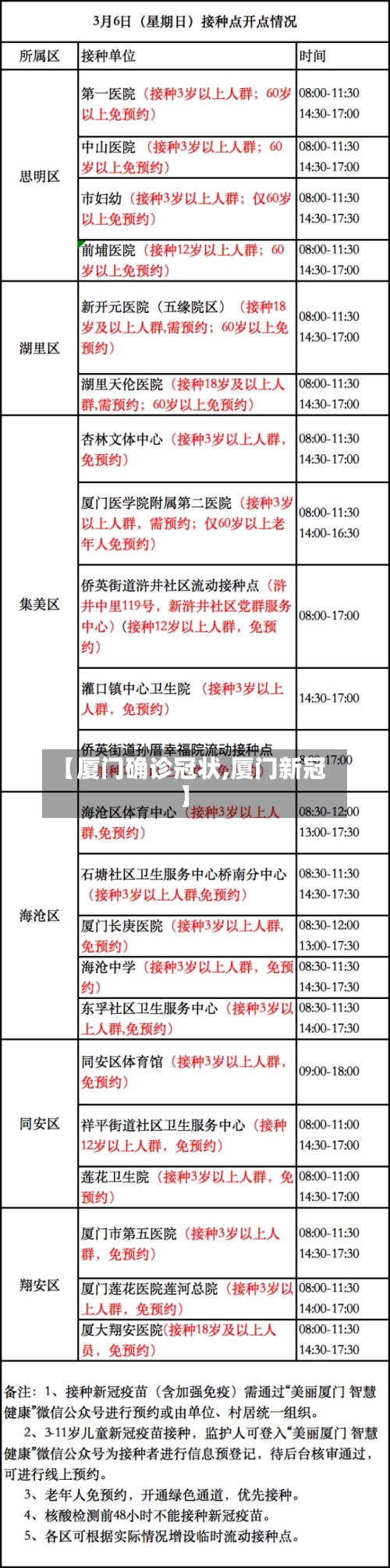 【厦门确诊冠状,厦门新冠】