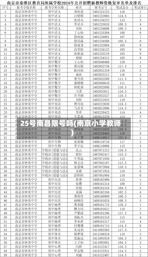 25号南昌限号吗(南京小学教师)-第2张图片