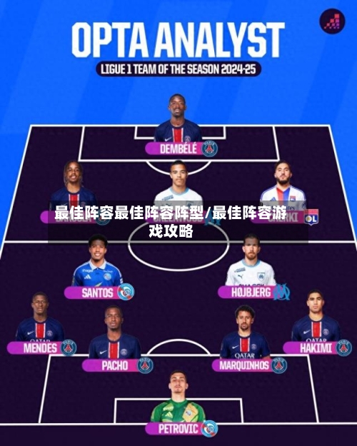最佳阵容最佳阵容阵型/最佳阵容游戏攻略