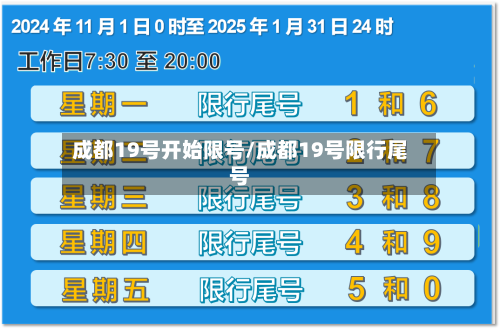 成都19号开始限号/成都19号限行尾号-第2张图片