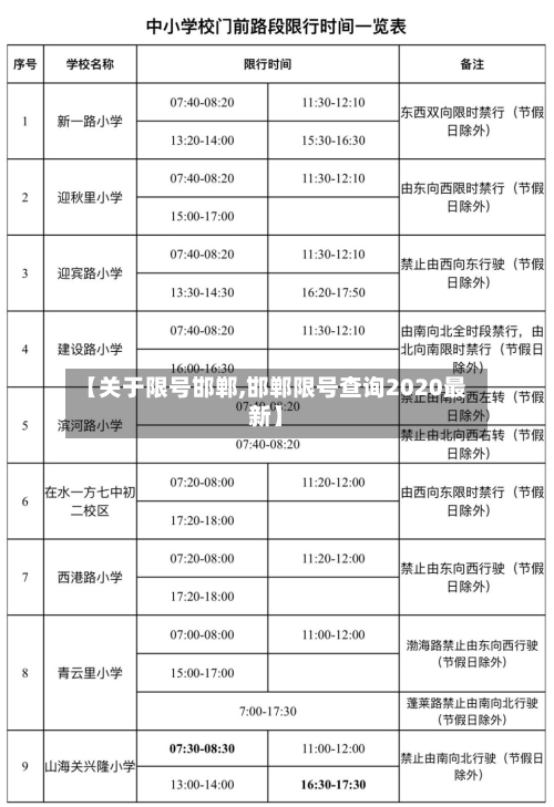 【关于限号邯郸,邯郸限号查询2020最新】