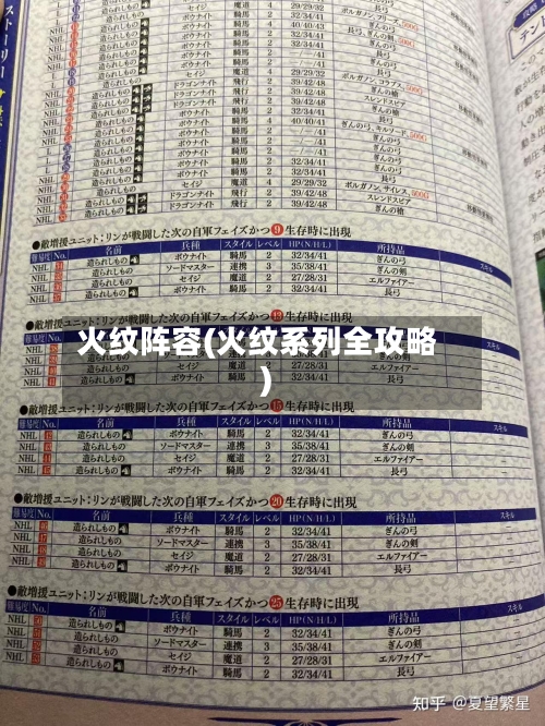 火纹阵容(火纹系列全攻略)-第2张图片