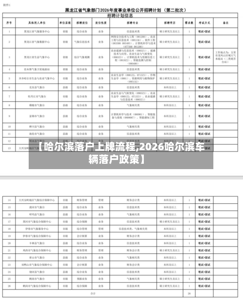 【哈尔滨落户上牌流程,2026哈尔滨车辆落户政策】