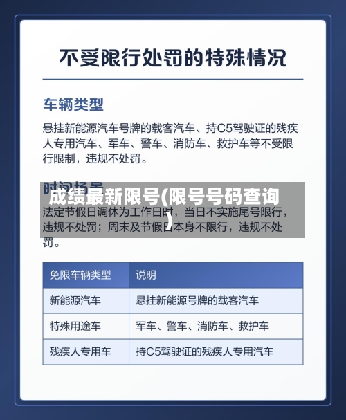 成绩最新限号(限号号码查询)
