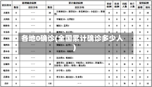 各地0确诊(全国累计确诊多少人)