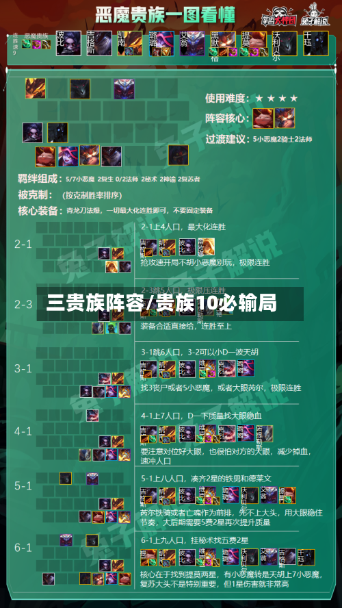 三贵族阵容/贵族10必输局-第3张图片