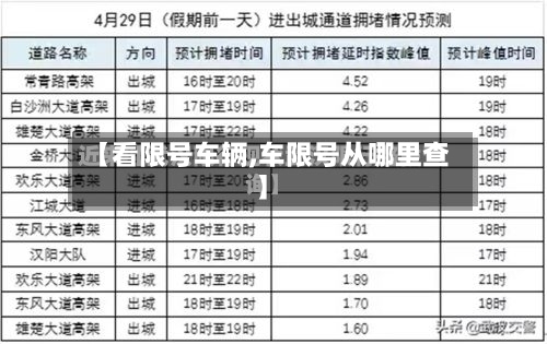 【看限号车辆,车限号从哪里查】