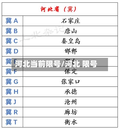 河北当前限号/河北 限号-第2张图片