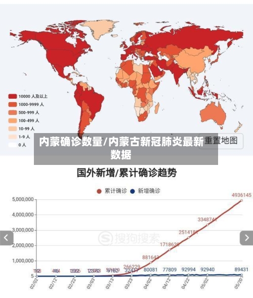 内蒙确诊数量/内蒙古新冠肺炎最新数据