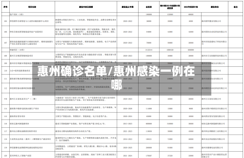 惠州确诊名单/惠州感染一例在哪