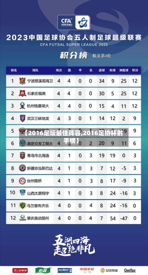 【2016足坛最佳阵容,2016足协杯射手榜】-第2张图片