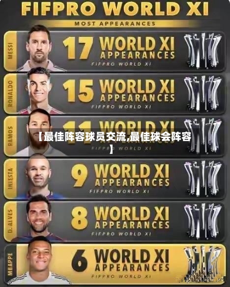 【最佳阵容球员交流,最佳球会阵容】
