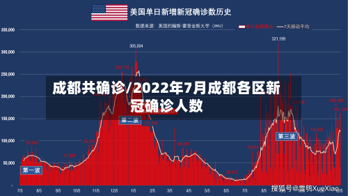 成都共确诊/2022年7月成都各区新冠确诊人数
