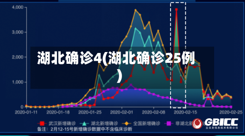 湖北确诊4(湖北确诊25例)