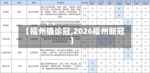 【福州确诊冠,2026福州新冠】