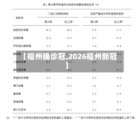 【福州确诊冠,2026福州新冠】-第2张图片
