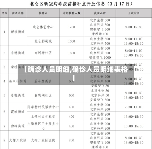 【确诊人员明细,确诊人员明细表格】-第2张图片