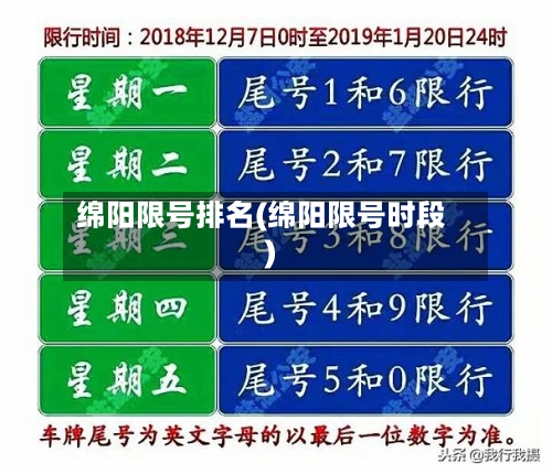 绵阳限号排名(绵阳限号时段)-第2张图片