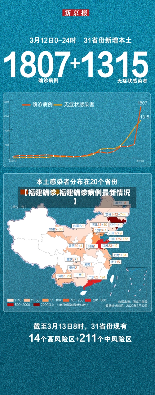 【福建确诊,福建确诊病例最新情况】-第2张图片