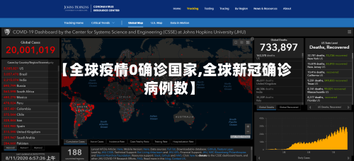 【全球疫情0确诊国家,全球新冠确诊病例数】-第2张图片