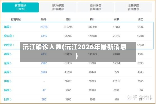 沅江确诊人数(沅江2026年最新消息)