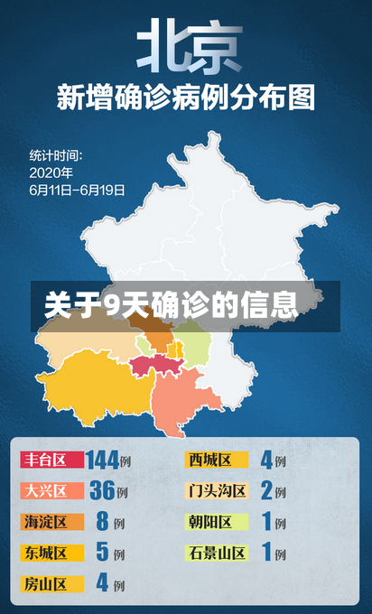 关于9天确诊的信息
