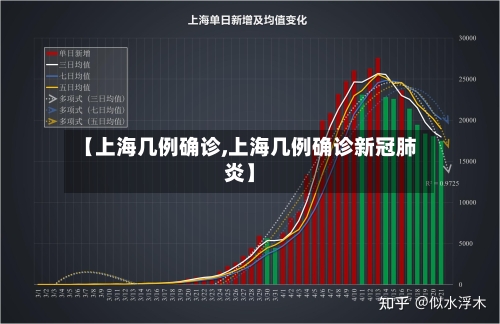 【上海几例确诊,上海几例确诊新冠肺炎】