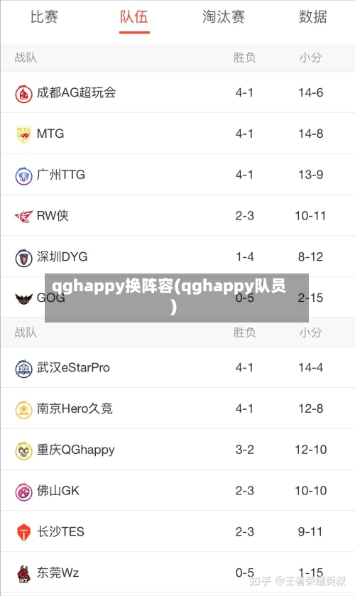 qghappy换阵容(qghappy队员)