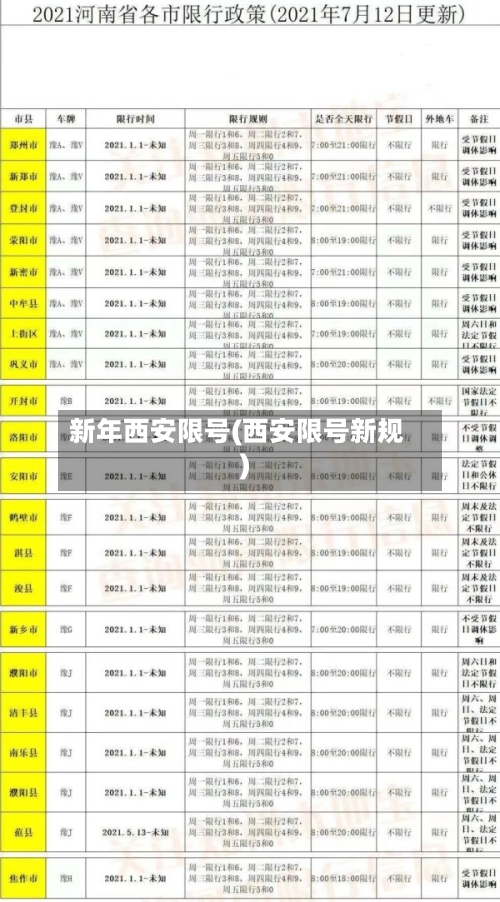新年西安限号(西安限号新规)