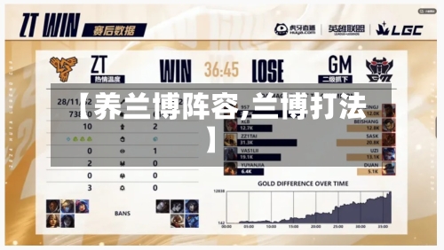 【养兰博阵容,兰博打法】-第3张图片
