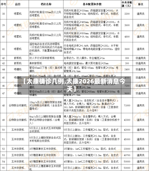 【太康确诊几例,太康2026最新消息今天】-第2张图片
