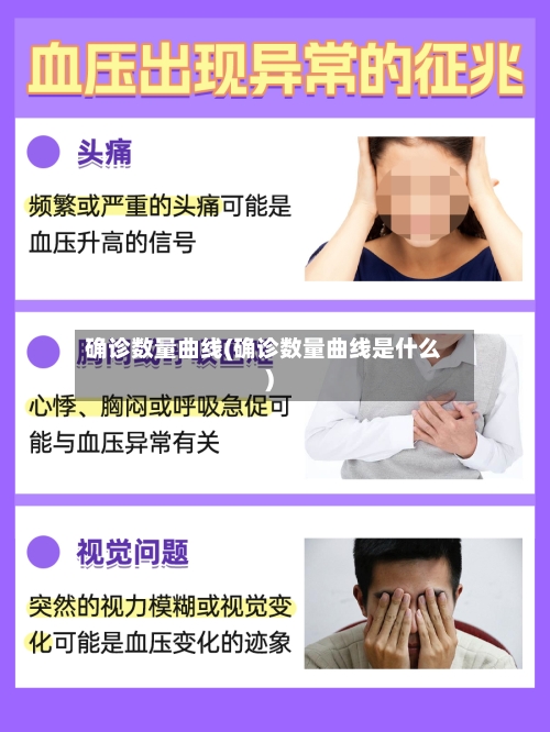 确诊数量曲线(确诊数量曲线是什么)-第2张图片