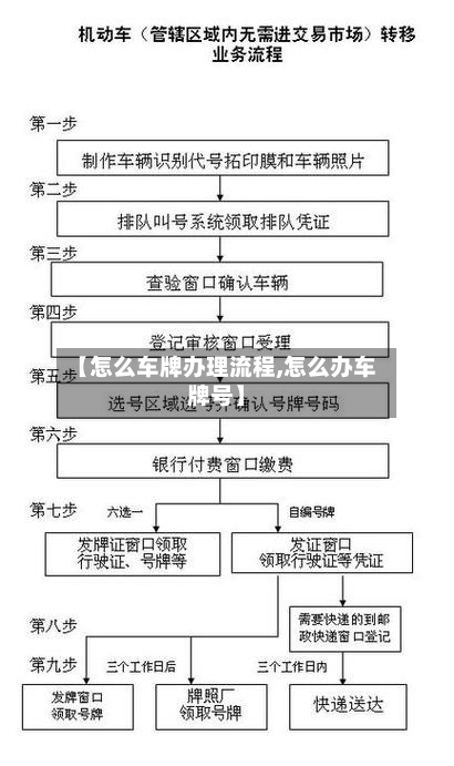 【怎么车牌办理流程,怎么办车牌号】