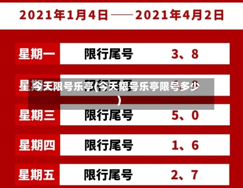 今天限号乐亭(今天限号乐亭限号多少)
