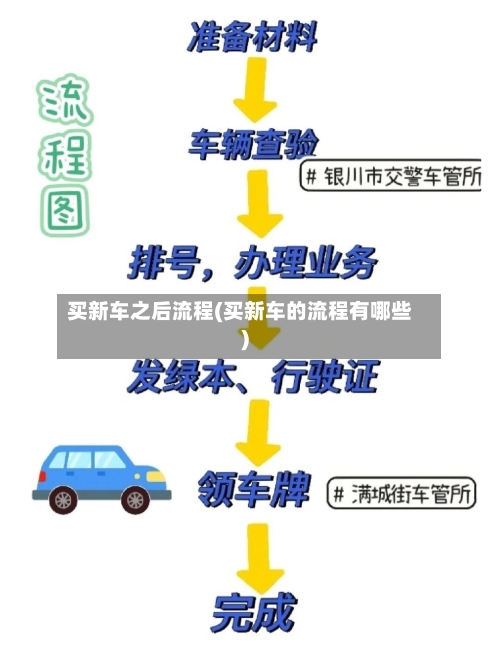 买新车之后流程(买新车的流程有哪些)